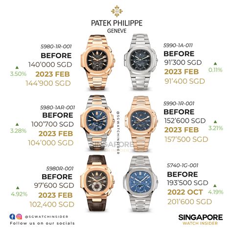 patek philippe retail prices 2022